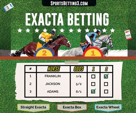 exacta box cost  A key box is built on the same concept, but it focuses your financial firepower on one or a few horses – the “key” horse (s) – and can be used in both single-race and multiple-race wagers (Daily Doubles, Pick 3s, Pick 6s, etc
